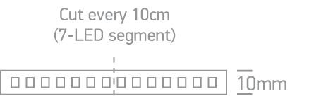 LED STRIP 24vDC EWW OUTDOOR 5m ROLL 4,8w/m IP68