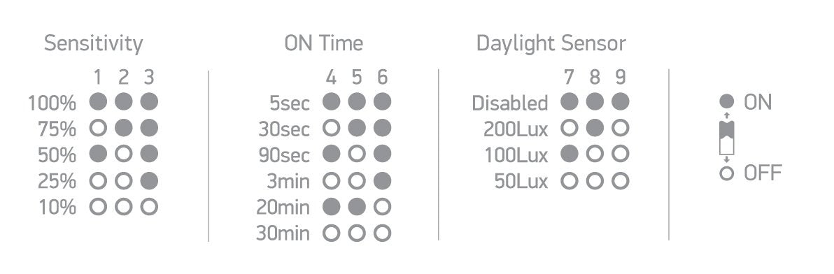 MICROWAVE SENSOR IP65 FOR 63100F / 63150F / 63200F