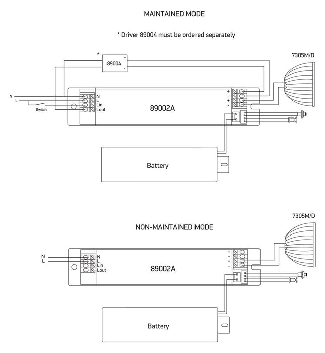 EMERGENCY KIT MR16 LED MODULE 3W