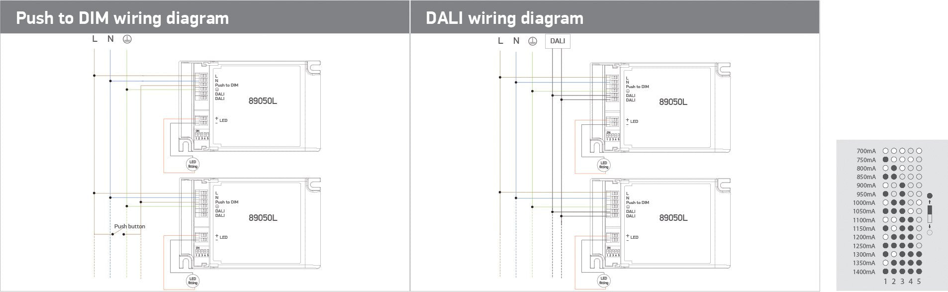 DALI / PUSH TO DIMM / 1-10V DRIVER 50W 230V